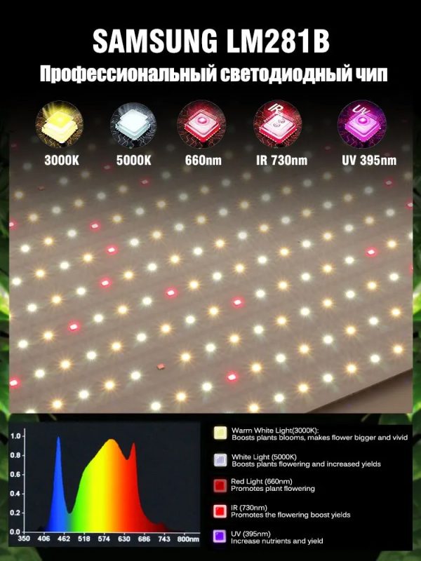 Фитолампа для растений M2621 — изображение 9